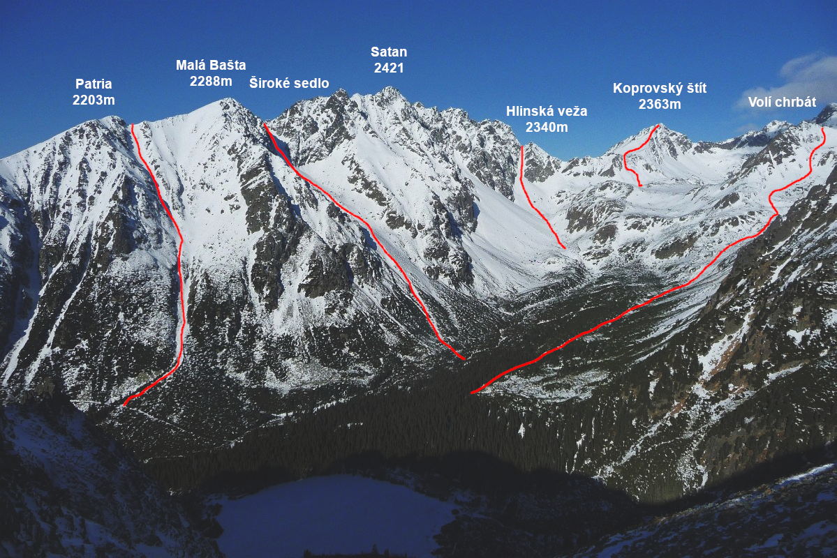 Mengusovská dolina plná krásných sjezdů, dole Popradské pleso.