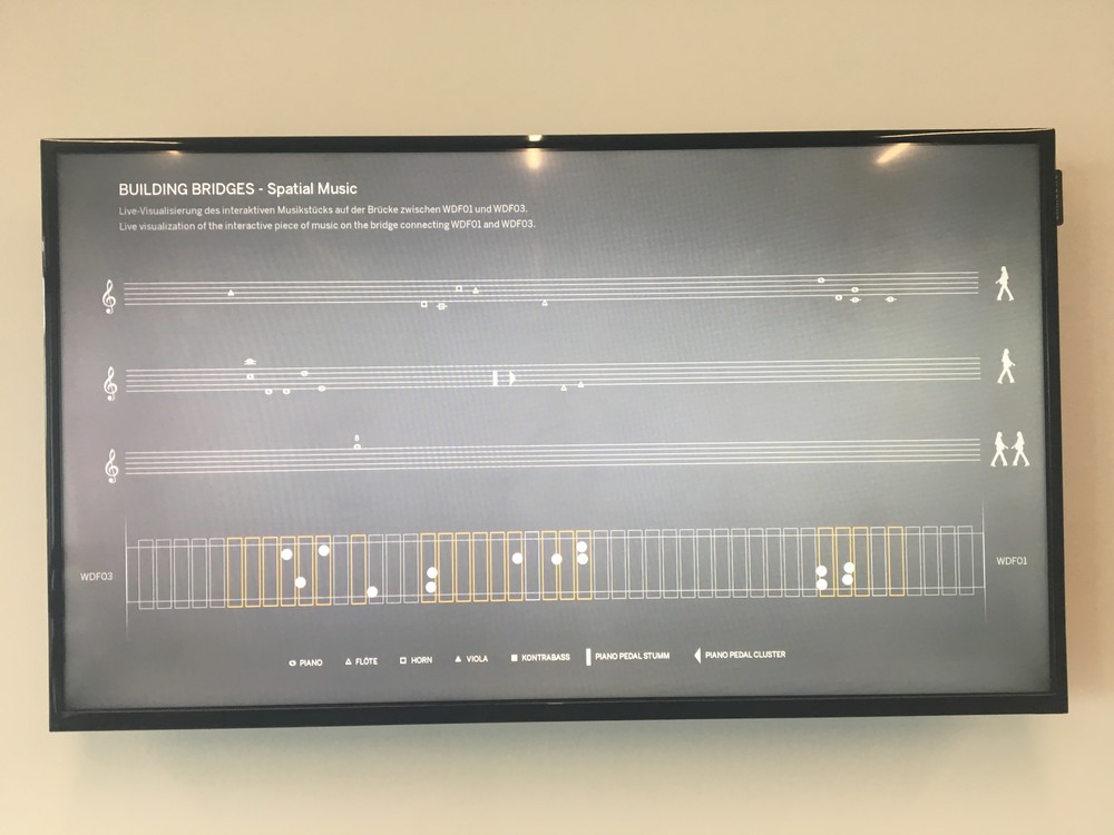 Dole ty tečky, to jsou lidé v chodbě, podle toho se tvoří v reálném čase hudba
