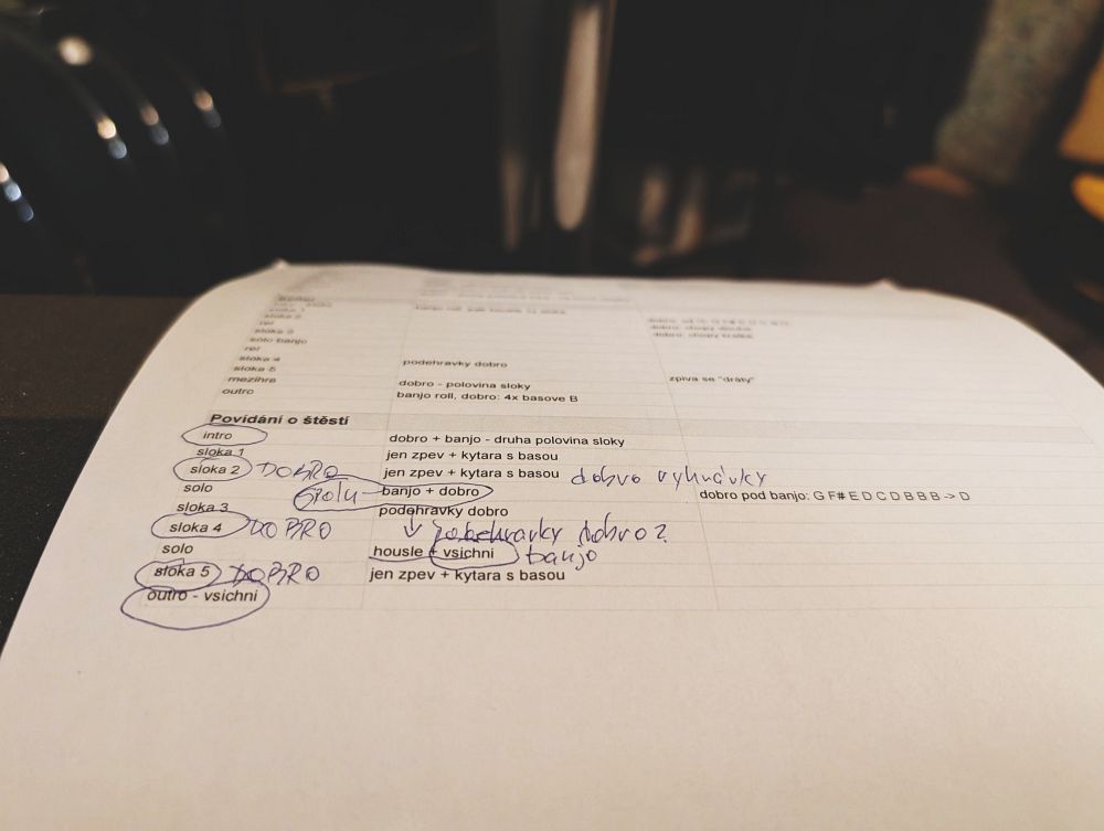 Kroužek rovná se pot a slzy