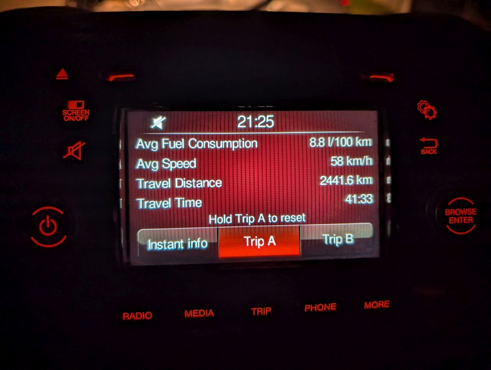 Naše cesta v číslech